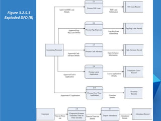Figure 3.2.5.3
Exploded DFD (B)
 