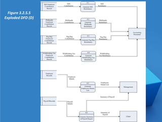 Figure 3.2.5.5
Exploded DFD (D)
 