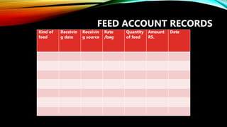 Computerized Poultry Record Keeping | PPSX