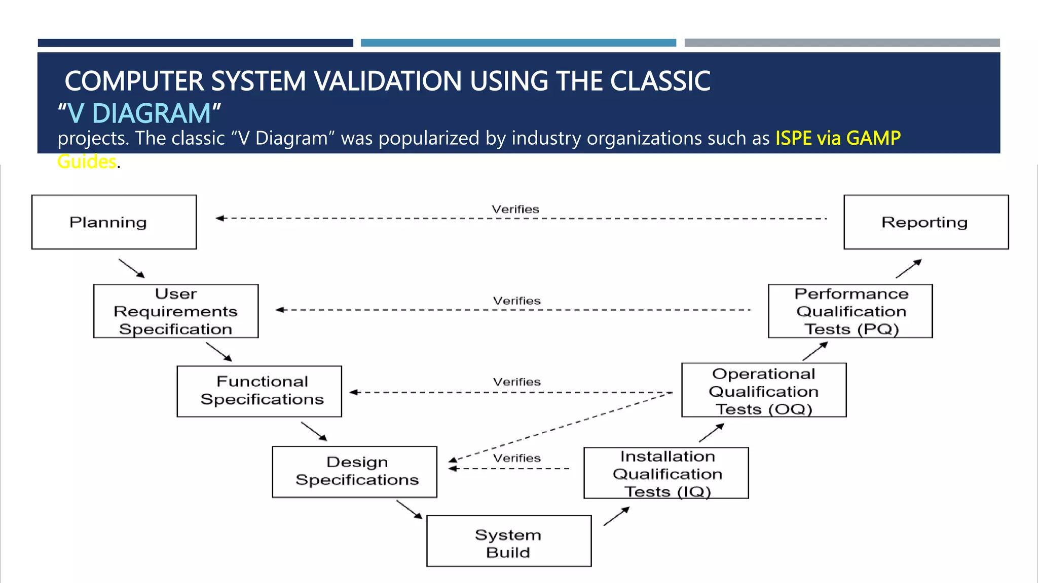 Computerized System Validation.vinay (1).pptx