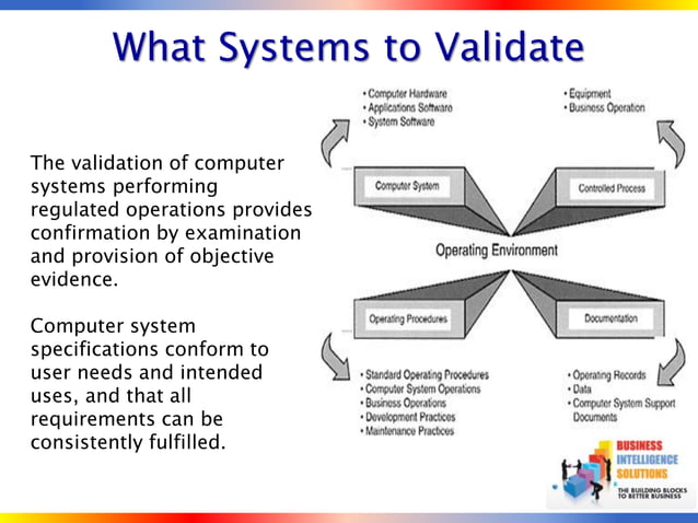 Computerized System Validation Business Intelligence Solutions | PPT