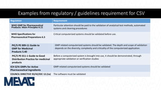 Examples from regulatory / guidelines requirement for CSV
Regulation Requirement
WHO GMP for Pharmaceutical
Products: Main Principles 4.11
Particular attention should be paid to the validation of analytical test methods, automated
systems and cleaning procedures
WHO Specifications for
Pharmaceutical Preparations 6.3
Critical computerized systems should be validated before use.
PIC/S PE 009‐11 Guide to
GMP for Medicinal
Products 5.40
GMP related computerized systems should be validated. The depth and scope of validation
depends on the diversity, complexity and criticality of the computerized application.
PIC/S PE 011‐1 Guide to Good
Distribution Practice for medicinal
products
Before a computerized system is brought into use, it should be demonstrated, through
appropriate validation or verification studies
ICH Q7A GMPs for Active
Pharmaceutical Ingredients
GMP-related computerized systems should be validated
COUNCIL DIRECTIVE 93/42/EEC 12.(1a) The software must be validated
 