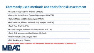 Commonly used methods and tools for risk assessment
• Hazard and Operability Analysis (HAZOP)
• Computer Hazards and Operability Analysis (CHAZOP)
• Failure Mode and Effects Analysis (FMEA)
• Failure Mode, Effects, and Criticality Analysis (FMECA)
• Fault Tree Analysis (FTA)
• Hazard Analysis and Critical Control Points (HACCP)
• Basic Risk Management Facilitation Methods
• Preliminary Hazard Analysis (PHA)
• Risk Ranking and Filtering
For further details see ICH Q9 Annex I: Risk Management Methods and Tools (Reference 10, Appendix G3).
 