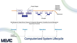 Computerized System Lifecycle
 