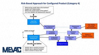 Risk-Based Approach for Configured Product (Category 4)
 