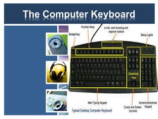 The Computer Keyboard 
 