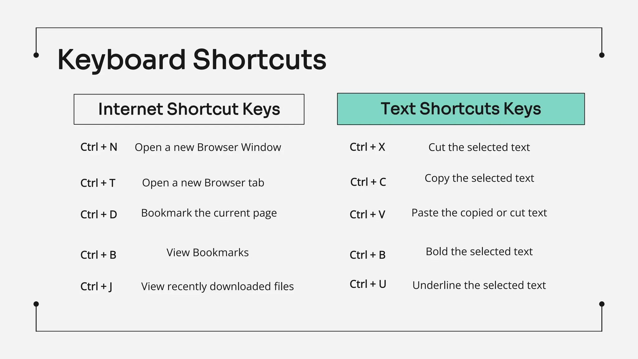 Keyboard Shortcuts
Ctrl + N
Ctrl + T
Ctrl + D
Ctrl + B
Open a new Browser Window
Open a new Browser tab
Bookmark the current page
View Bookmarks
Ctrl + J View recently downloaded files
Internet Shortcut Keys Text Shortcuts Keys
Ctrl + X
Ctrl + U
Ctrl + B
Ctrl + V
Ctrl + C
Cut the selected text
Underline the selected text
Bold the selected text
Copy the selected text
Paste the copied or cut text
 