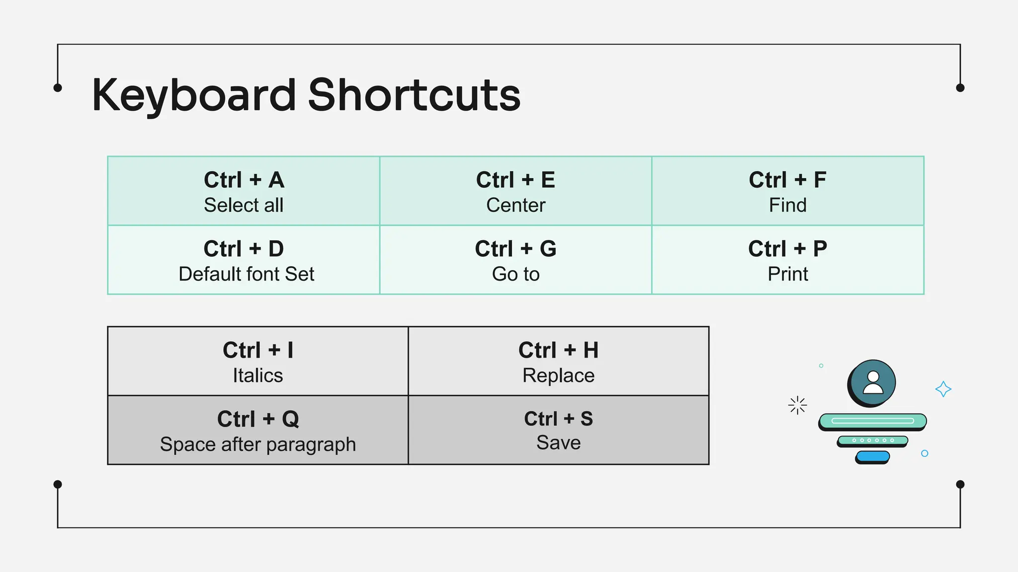 Keyboard Shortcuts
Ctrl + A
Select all
Ctrl + E
Center
Ctrl + F
Find
Ctrl + D
Default font Set
Ctrl + G
Go to
Ctrl + P
Print
Ctrl + I
Italics
Ctrl + H
Replace
Ctrl + Q
Space after paragraph
Ctrl + S
Save
 