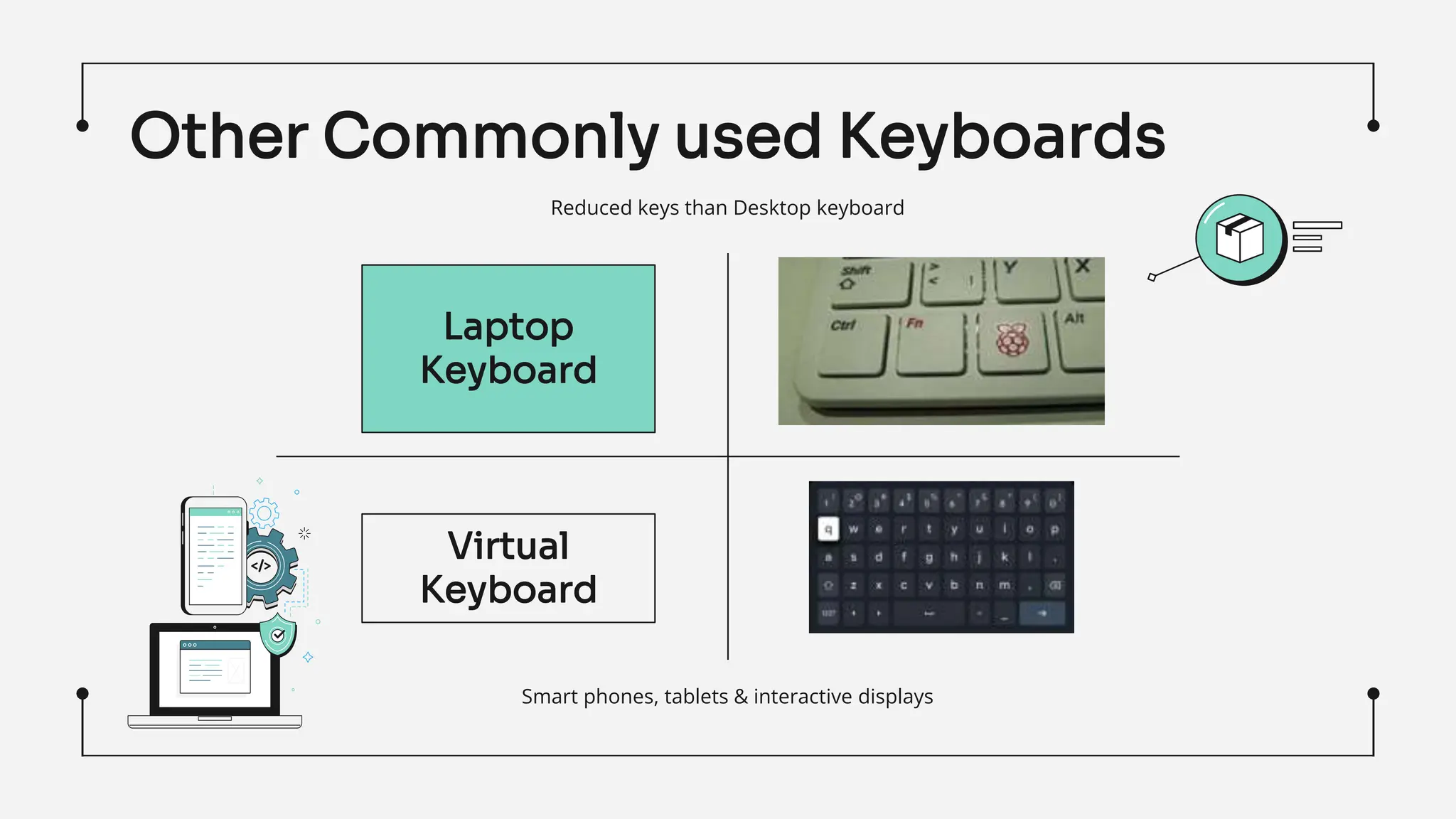 Other Commonly used Keyboards
Reduced keys than Desktop keyboard
Smart phones, tablets & interactive displays
Laptop
Keyboard
Virtual
Keyboard
 