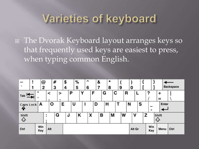 Computer Keyboards PPT computer-keyboards-ppt