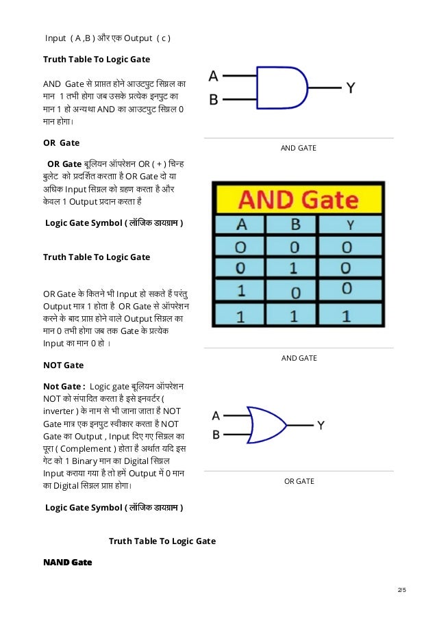 Computerknowledge.in what is a logic gate in hindi and types of logic