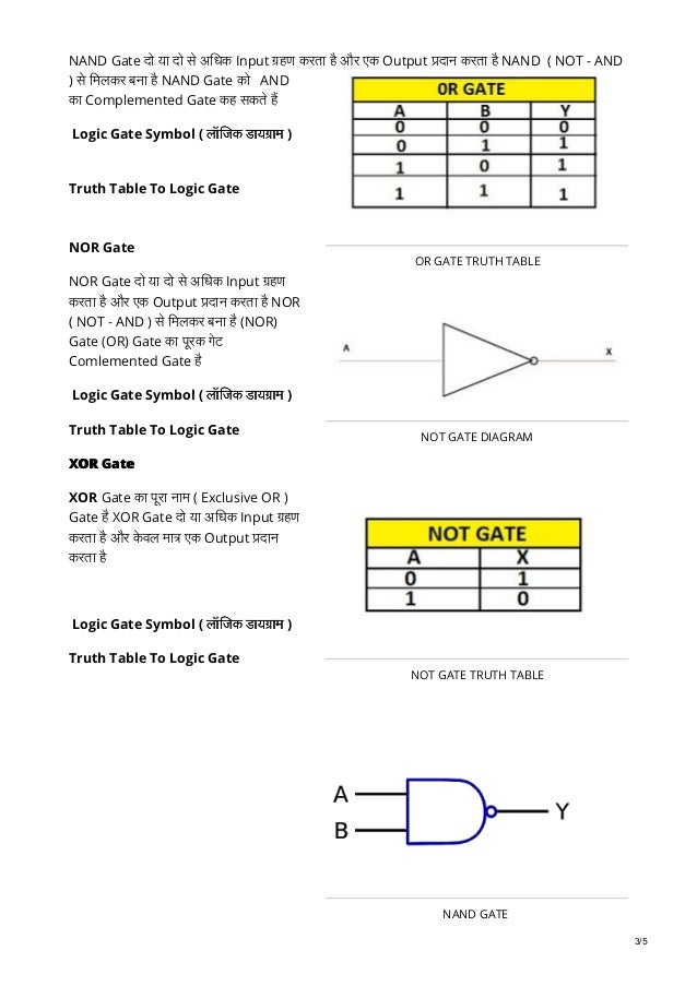 Computerknowledge.in what is a logic gate in hindi and types of logic