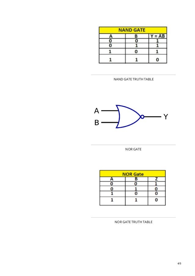 Computerknowledge.in what is a logic gate in hindi and types of logic