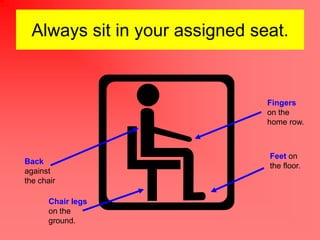 Always sit in your assigned seat.


                                Fingers
                                on the
                                home row.



                                Feet on
Back
                                the floor.
against
the chair

       Chair legs
       on the
       ground.
 