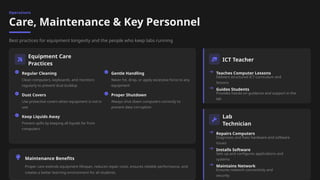 Comprehensive Guide to KS3 ICT Computer Laboratory Setup and Usage | PPTX