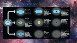 (5)
CREATION OF BLACK HOLES
 