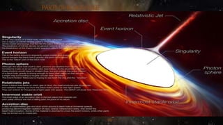 (6)
s PARTSOF BLACK HOLE
 