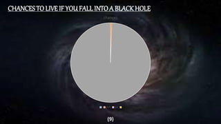 (9)
CHANCES TO LIVE IF YOU FALL INTOA BLACK HOLE
chances
LIVE DIE
 