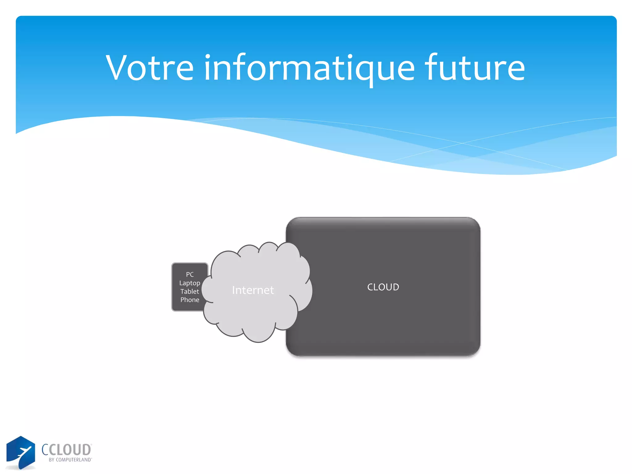 Votre informatique future

PC
Laptop
Tablet
Phone

Internet

CLOUD

 