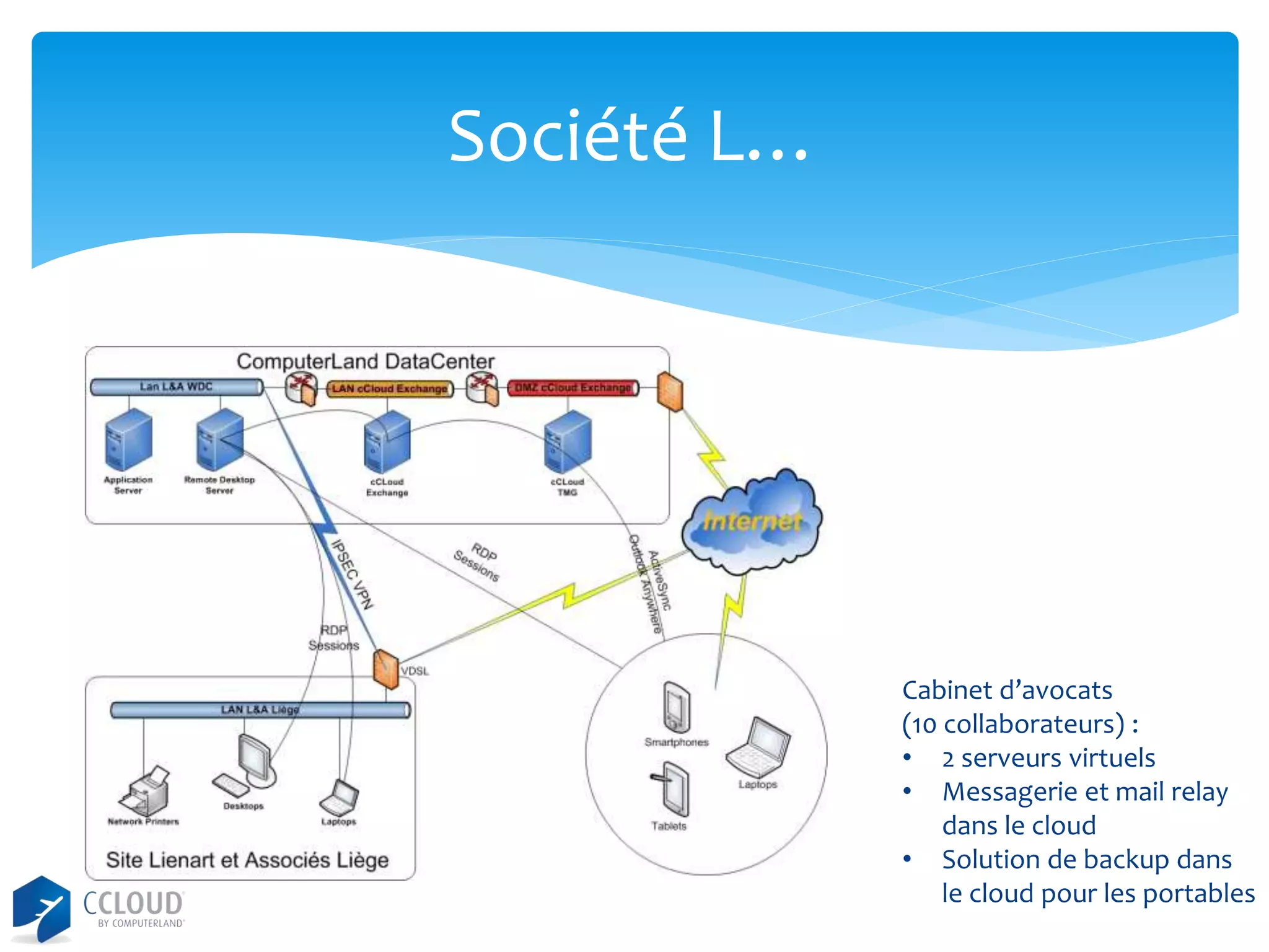 Société L…

Cabinet d’avocats
(10 collaborateurs) :
• 2 serveurs virtuels
• Messagerie et mail relay
dans le cloud
• Solution de backup dans
le cloud pour les portables

 