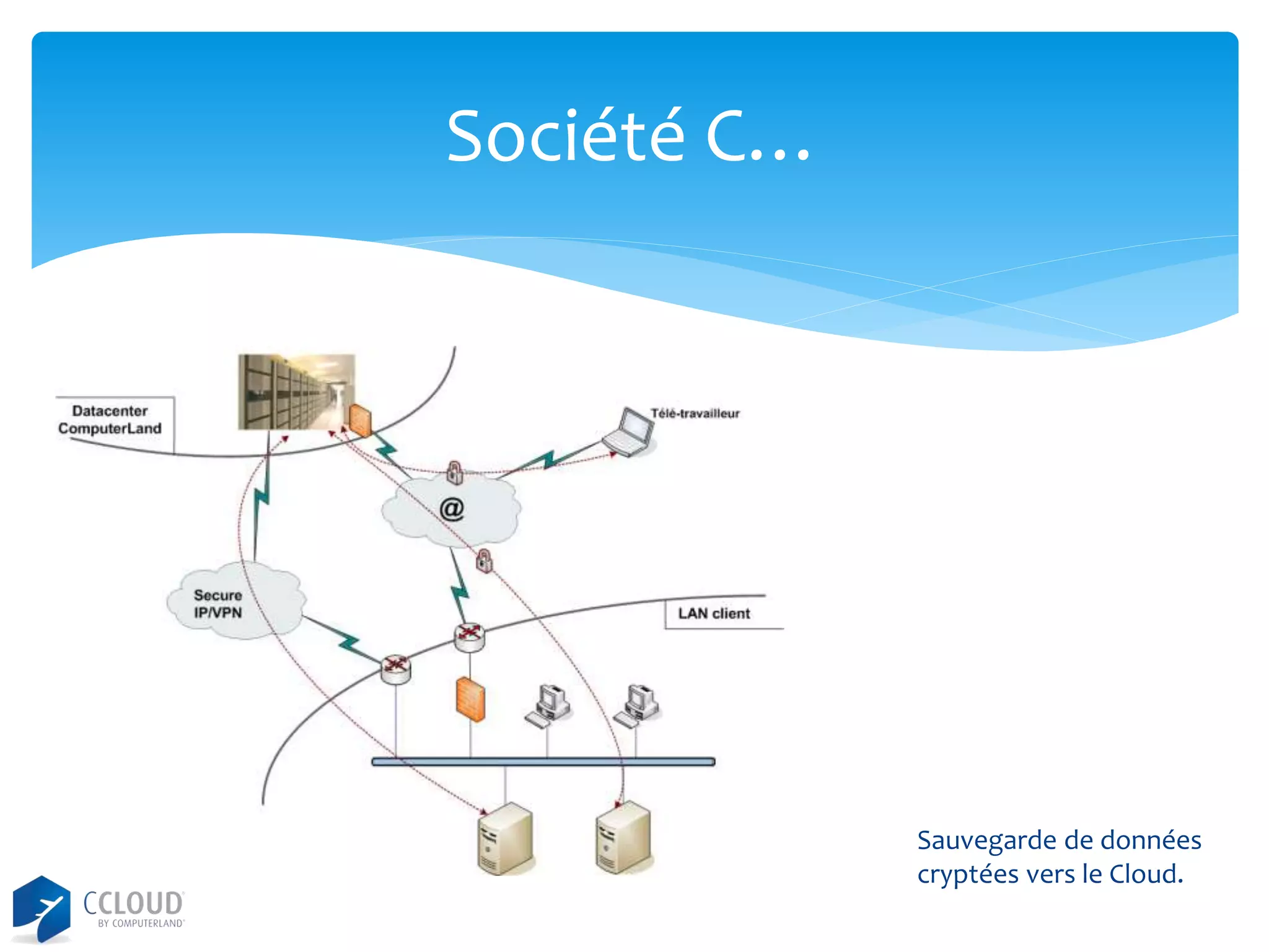Société C…

Sauvegarde de données
cryptées vers le Cloud.

 