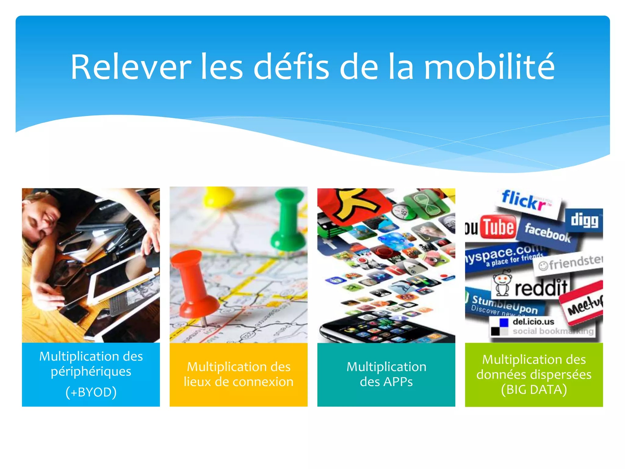 Relever les défis de la mobilité

Multiplication des
périphériques
(+BYOD)

Multiplication des
lieux de connexion

Multiplication
des APPs

Multiplication des
données dispersées
(BIG DATA)

 