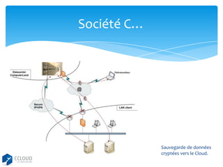 Société C…

Sauvegarde de données
cryptées vers le Cloud.

 