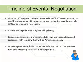 Computer land in japan presentation | PPTX