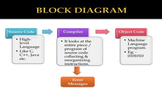 Computer language | PPT