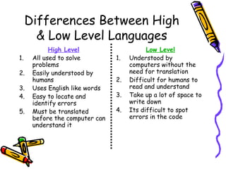 Computer languages | PPT
