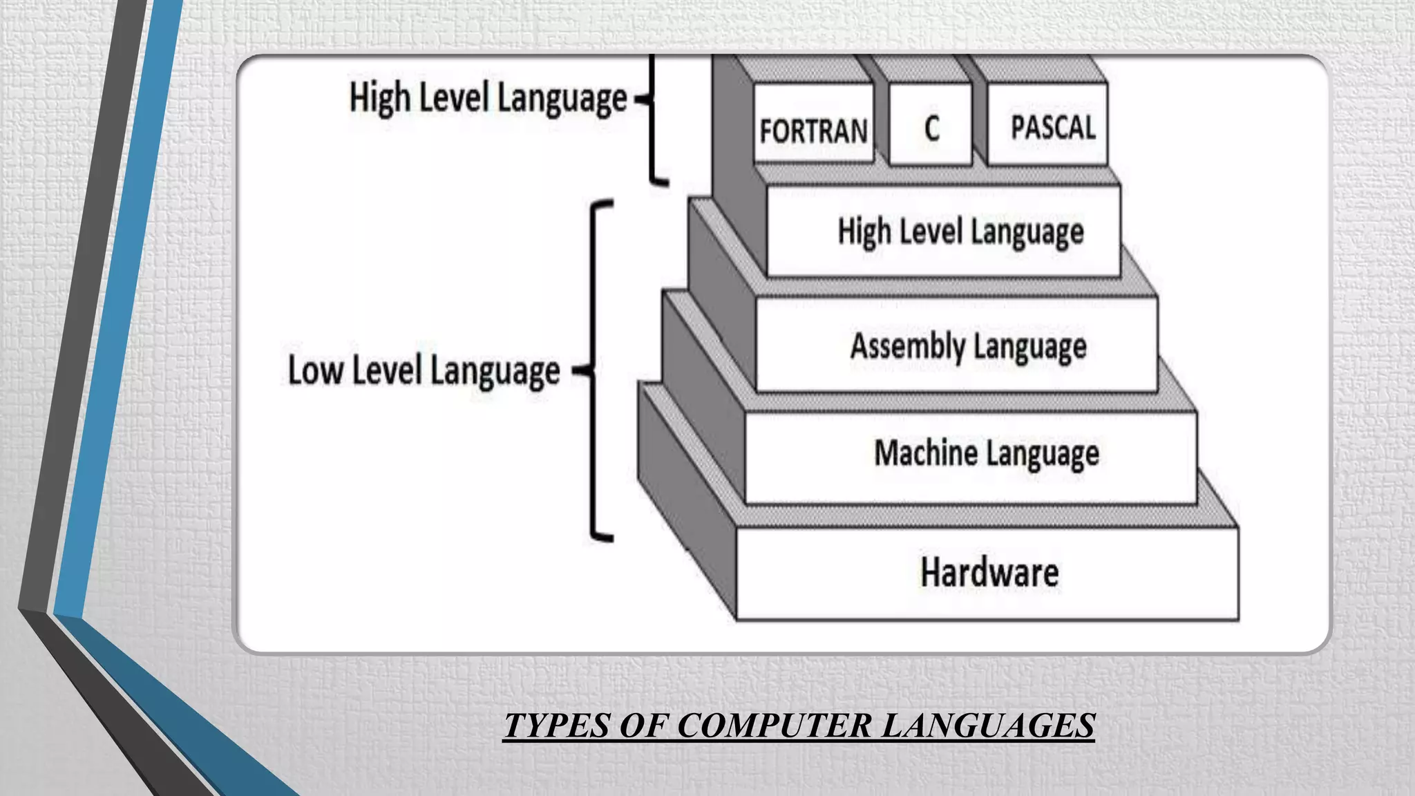 Computer languages | PPTX