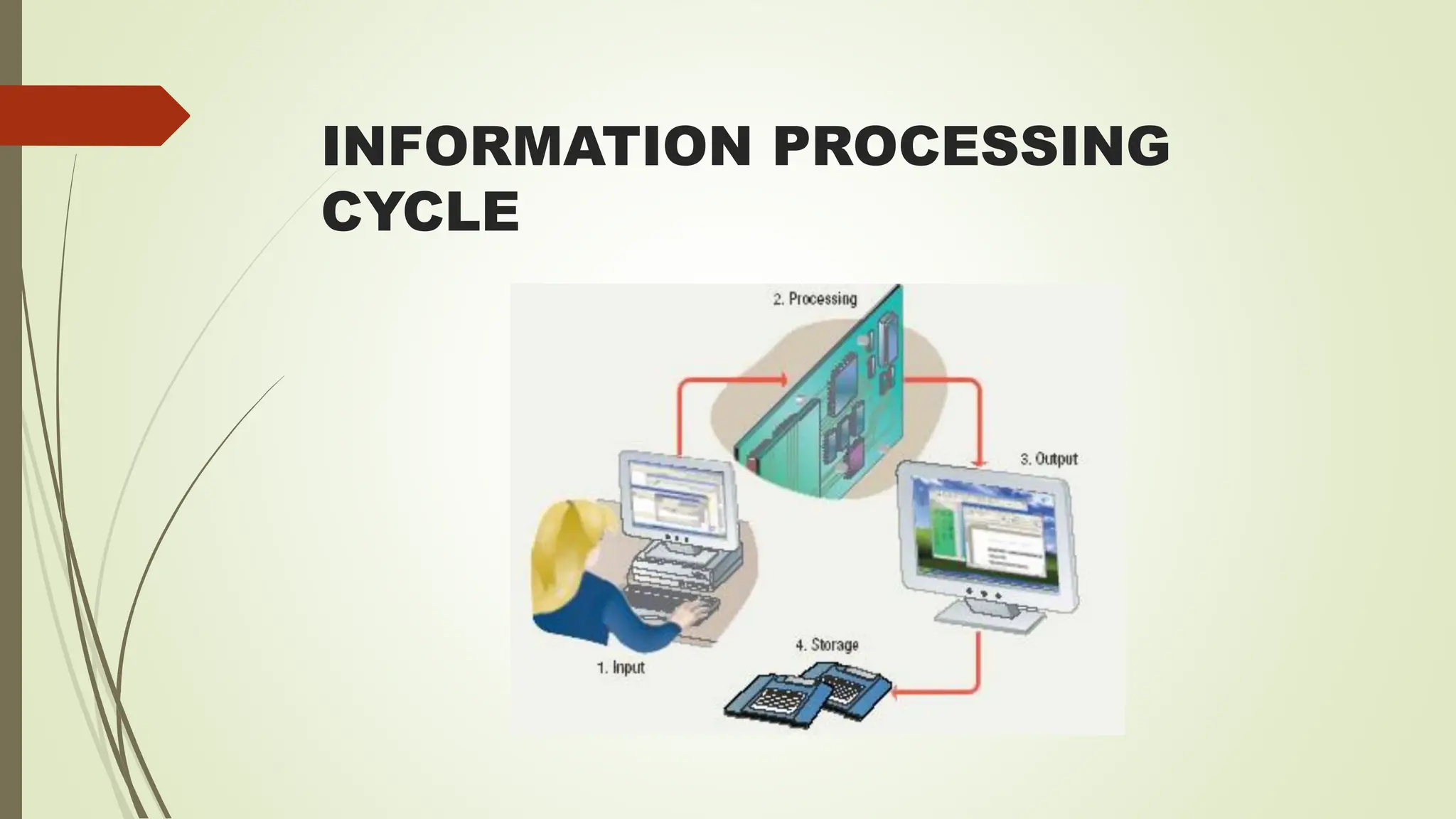 INFORMATION PROCESSING
CYCLE
 