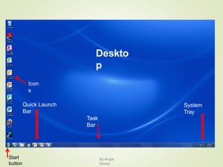 By Angie
Moore
Deskto
p
Icon
s
Task
Bar
Start
button
Quick Launch
Bar
System
Tray
 