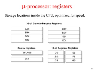 17
m-processor: registers
CS
SS
DS
ES
EIP
EFLAGS
16-bit Segment Registers
EAX
EBX
ECX
EDX
32-bit General-Purpose Registers
FS
GS
EBP
ESP
ESI
EDI
Storage locations inside the CPU, optimized for speed.
Control registers
 