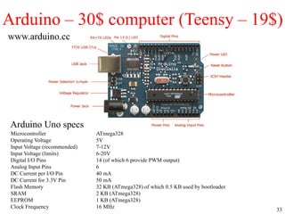 33
Arduino – 30$ computer (Teensy – 19$)
QCO
Microcontroller ATmega328
Operating Voltage 5V
Input Voltage (recommended) 7-12V
Input Voltage (limits) 6-20V
Digital I/O Pins 14 (of which 6 provide PWM output)
Analog Input Pins 6
DC Current per I/O Pin 40 mA
DC Current for 3.3V Pin 50 mA
Flash Memory 32 KB (ATmega328) of which 0.5 KB used by bootloader
SRAM 2 KB (ATmega328)
EEPROM 1 KB (ATmega328)
Clock Frequency 16 MHz
Arduino Uno specs
www.arduino.cc
 
