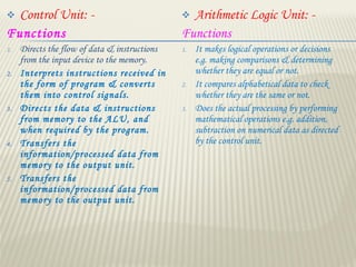  Control Unit: -
Functions
1. Directs the flow of data & instructions
from the input device to the memory.
2. Interprets instructions received in
the form of program & converts
them into control signals.
3. Directs the data & instructions
from memory to the ALU, and
when required by the program.
4. Transfers the
information/processed data from
memory to the output unit.
5. Transfers the
information/processed data from
memory to the output unit.
 Arithmetic Logic Unit: -
Functions
1. It makes logical operations or decisions
e.g. making comparisons & determining
whether they are equal or not.
2. It compares alphabetical data to check
whether they are the same or not.
3. Does the actual processing by performing
mathematical operations e.g. addition,
subtraction on numerical data as directed
by the control unit.
 