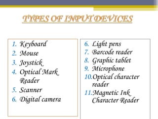 1. Keyboard
2. Mouse
3. Joystick
4. Optical Mark
Reader
5. Scanner
6. Digital camera
6. Light pens
7. Barcode reader
8. Graphic tablet
9. Microphone
10.Optical character
reader
11.Magnetic Ink
Character Reader
 