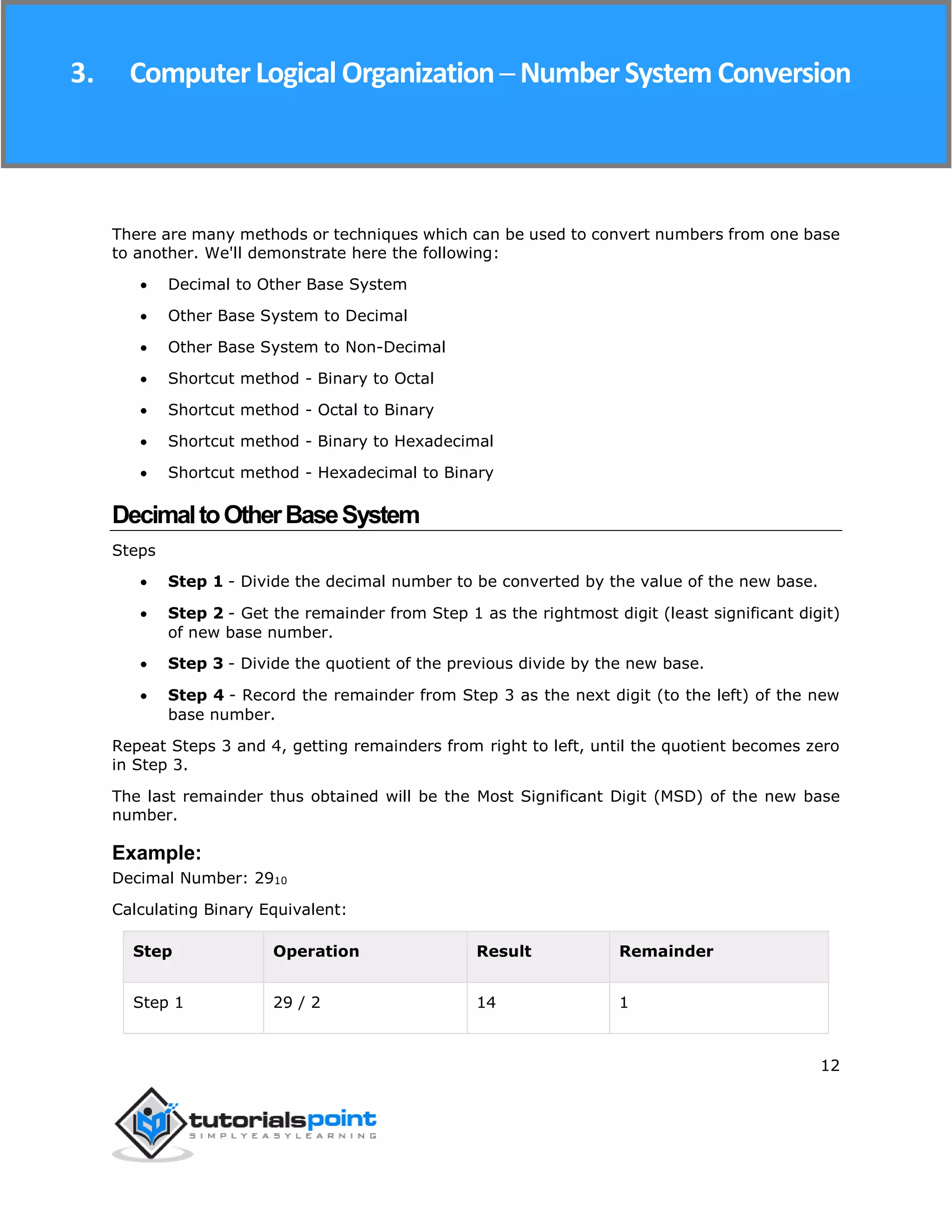Computer Logical Organization
12
There are many methods or techniques which can be used to convert numbers from one base
to another. We'll demonstrate here the following:
 Decimal to Other Base System
 Other Base System to Decimal
 Other Base System to Non-Decimal
 Shortcut method - Binary to Octal
 Shortcut method - Octal to Binary
 Shortcut method - Binary to Hexadecimal
 Shortcut method - Hexadecimal to Binary
DecimaltoOtherBaseSystem
Steps
 Step 1 - Divide the decimal number to be converted by the value of the new base.
 Step 2 - Get the remainder from Step 1 as the rightmost digit (least significant digit)
of new base number.
 Step 3 - Divide the quotient of the previous divide by the new base.
 Step 4 - Record the remainder from Step 3 as the next digit (to the left) of the new
base number.
Repeat Steps 3 and 4, getting remainders from right to left, until the quotient becomes zero
in Step 3.
The last remainder thus obtained will be the Most Significant Digit (MSD) of the new base
number.
Example:
Decimal Number: 2910
Calculating Binary Equivalent:
Step Operation Result Remainder
Step 1 29 / 2 14 1
3. ComputerLogical Organization ─ NumberSystem Conversion
 