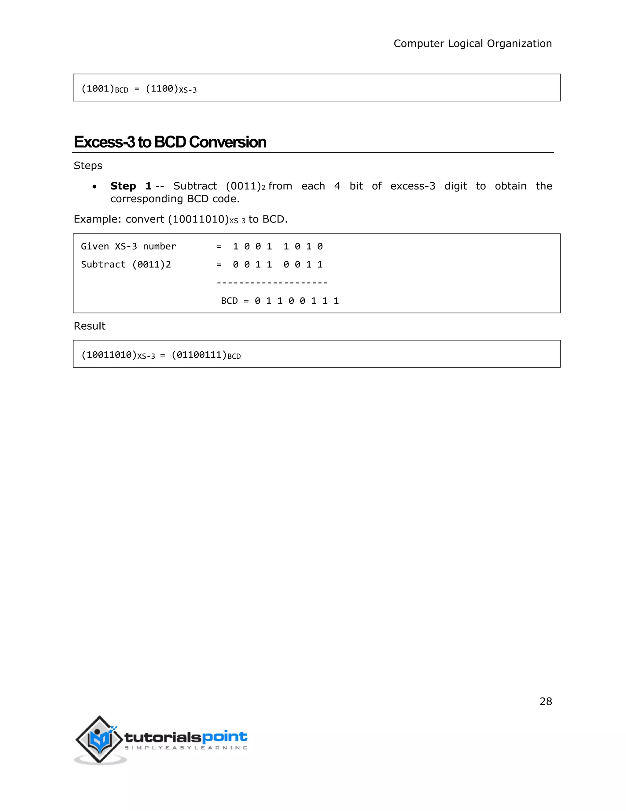 Computer Logical Organization
28
(1001)BCD = (1100)XS-3
Excess-3toBCDConversion
Steps
 Step 1 -- Subtract (0011)2 from each 4 bit of excess-3 digit to obtain the
corresponding BCD code.
Example: convert (10011010)XS-3 to BCD.
Given XS-3 number = 1 0 0 1 1 0 1 0
Subtract (0011)2 = 0 0 1 1 0 0 1 1
--------------------
BCD = 0 1 1 0 0 1 1 1
Result
(10011010)XS-3 = (01100111)BCD
 