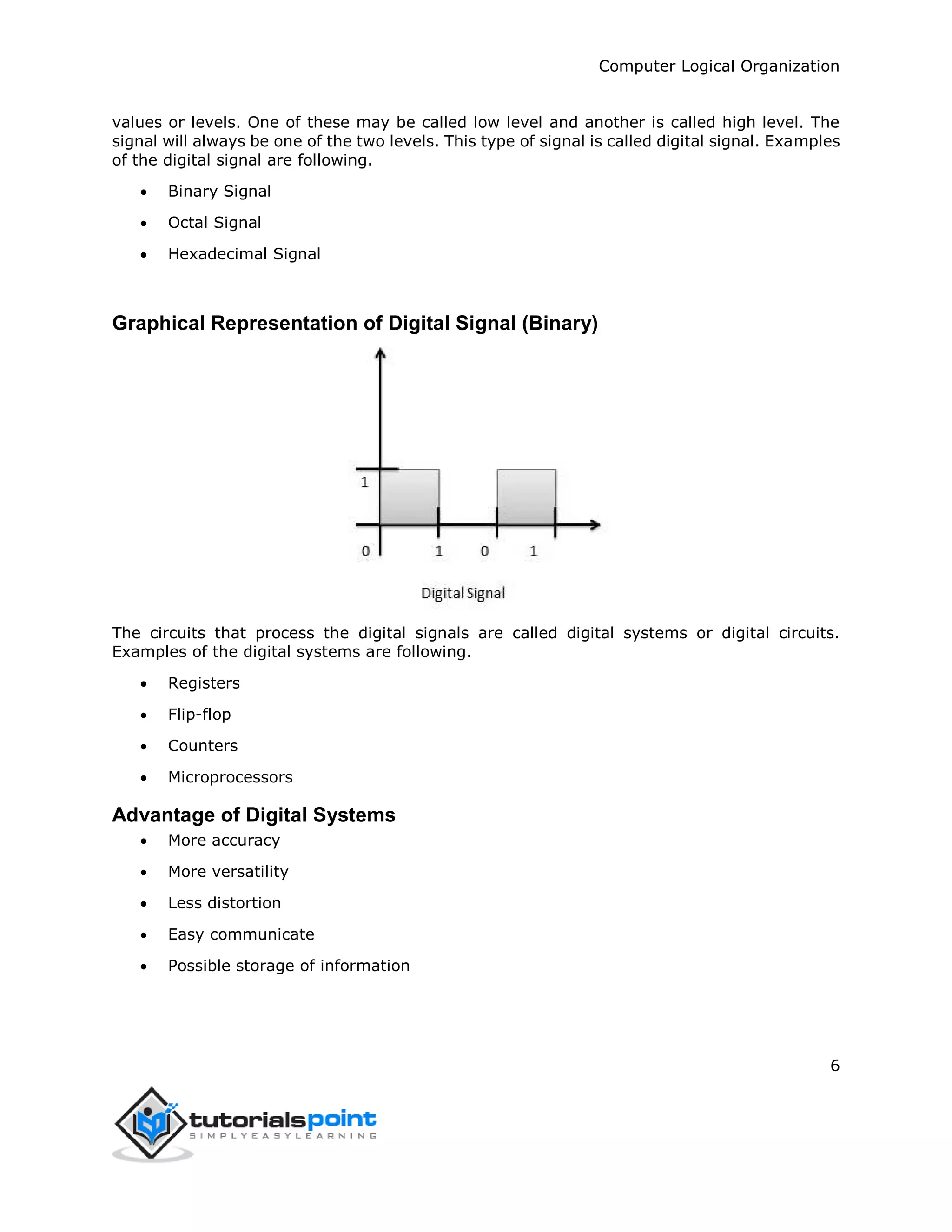 Computer Logical Organization
6
values or levels. One of these may be called low level and another is called high level. The
signal will always be one of the two levels. This type of signal is called digital signal. Examples
of the digital signal are following.
 Binary Signal
 Octal Signal
 Hexadecimal Signal
Graphical Representation of Digital Signal (Binary)
The circuits that process the digital signals are called digital systems or digital circuits.
Examples of the digital systems are following.
 Registers
 Flip-flop
 Counters
 Microprocessors
Advantage of Digital Systems
 More accuracy
 More versatility
 Less distortion
 Easy communicate
 Possible storage of information
 