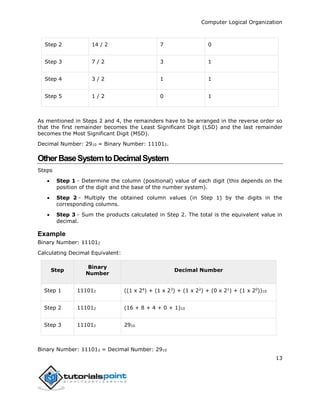Computer Logical Organization
14
OtherBaseSystemtoNon-DecimalSystem
Steps
 Step 1 - Convert the original number to a deci...