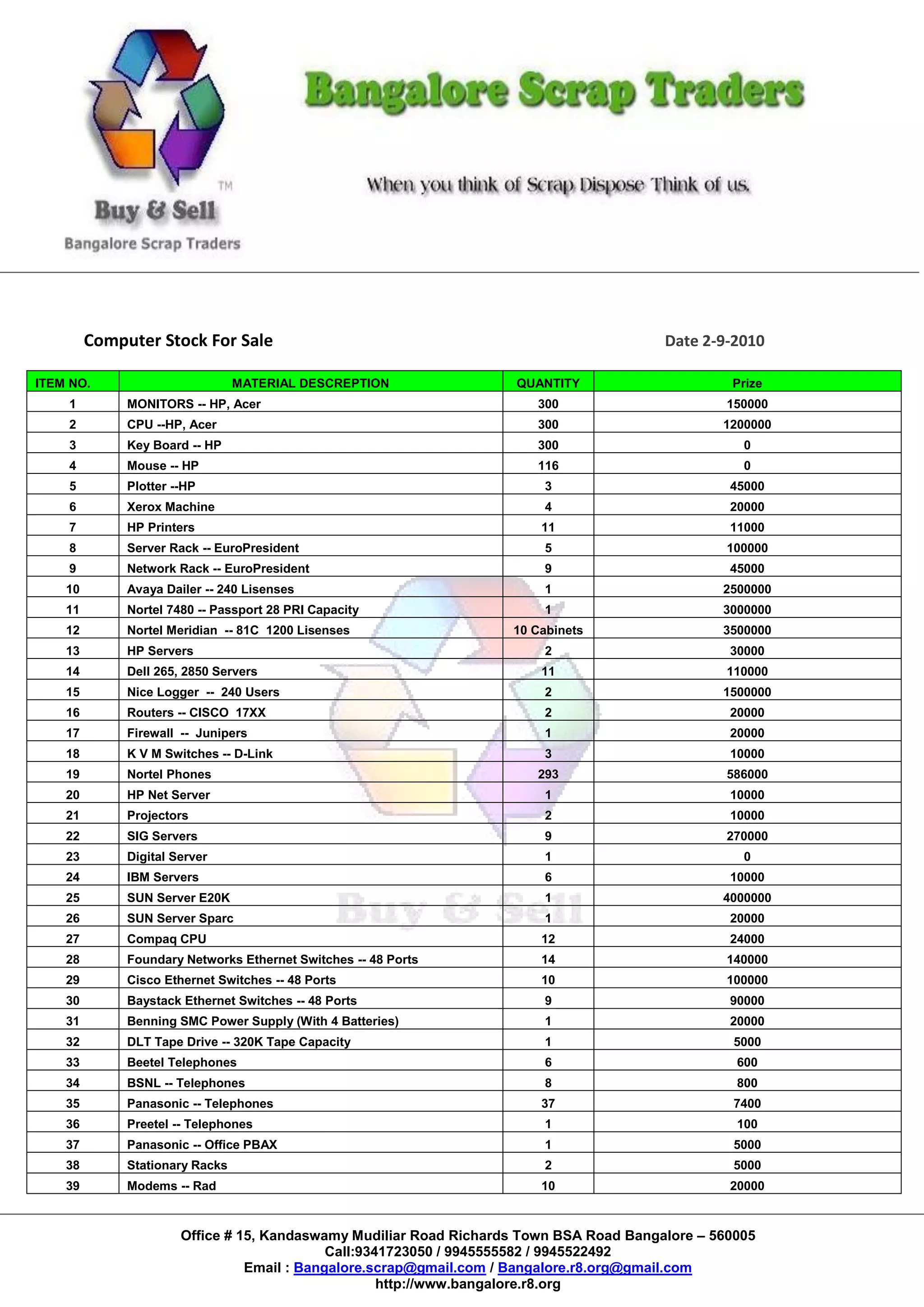 Computer Stock For Sale                                                         Date 2-9-2010

ITEM NO.                         MATERIAL DESCREPTION                QUANTITY                     Prize
    1         MONITORS -- HP, Acer                                      300                       150000
    2         CPU --HP, Acer                                            300                      1200000
    3         Key Board -- HP                                           300                         0
    4         Mouse -- HP                                               116                         0
    5         Plotter --HP                                               3                        45000
    6         Xerox Machine                                              4                        20000
    7         HP Printers                                               11                        11000
    8         Server Rack -- EuroPresident                               5                        100000
    9         Network Rack -- EuroPresident                              9                        45000
    10        Avaya Dailer -- 240 Lisenses                               1                       2500000
    11        Nortel 7480 -- Passport 28 PRI Capacity                    1                       3000000
    12        Nortel Meridian -- 81C 1200 Lisenses                  10 Cabinets                  3500000
    13        HP Servers                                                 2                        30000
    14        Dell 265, 2850 Servers                                    11                        110000
    15        Nice Logger -- 240 Users                                   2                       1500000
    16        Routers -- CISCO 17XX                                      2                        20000
    17        Firewall -- Junipers                                       1                        20000
    18        K V M Switches -- D-Link                                   3                        10000
    19        Nortel Phones                                             293                       586000
    20        HP Net Server                                              1                        10000
    21        Projectors                                                 2                        10000
    22        SIG Servers                                                9                        270000
    23        Digital Server                                             1                          0
    24        IBM Servers                                                6                        10000
    25        SUN Server E20K                                            1                       4000000
    26        SUN Server Sparc                                           1                        20000
    27        Compaq CPU                                                12                        24000
    28        Foundary Networks Ethernet Switches -- 48 Ports           14                        140000
    29        Cisco Ethernet Switches -- 48 Ports                       10                        100000
    30        Baystack Ethernet Switches -- 48 Ports                     9                        90000
    31        Benning SMC Power Supply (With 4 Batteries)                1                        20000
    32        DLT Tape Drive -- 320K Tape Capacity                       1                        5000
    33        Beetel Telephones                                          6                         600
    34        BSNL -- Telephones                                         8                         800
    35        Panasonic -- Telephones                                   37                        7400
    36        Preetel -- Telephones                                      1                         100
    37        Panasonic -- Office PBAX                                   1                        5000
    38        Stationary Racks                                           2                        5000
    39        Modems -- Rad                                             10                        20000



                       Office # 15, Kandaswamy Mudiliar Road Richards Town BSA Road Bangalore – 560005
                                             Call:9341723050 / 9945555582 / 9945522492
                                 Email : Bangalore.scrap@gmail.com / Bangalore.r8.org@gmail.com
                                                     http://www.bangalore.r8.org
 