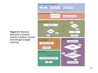 Maintenance Problem Solving Learning Topic introduction to computer maintenance.ppt