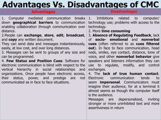 Computer mediated communication | PPT