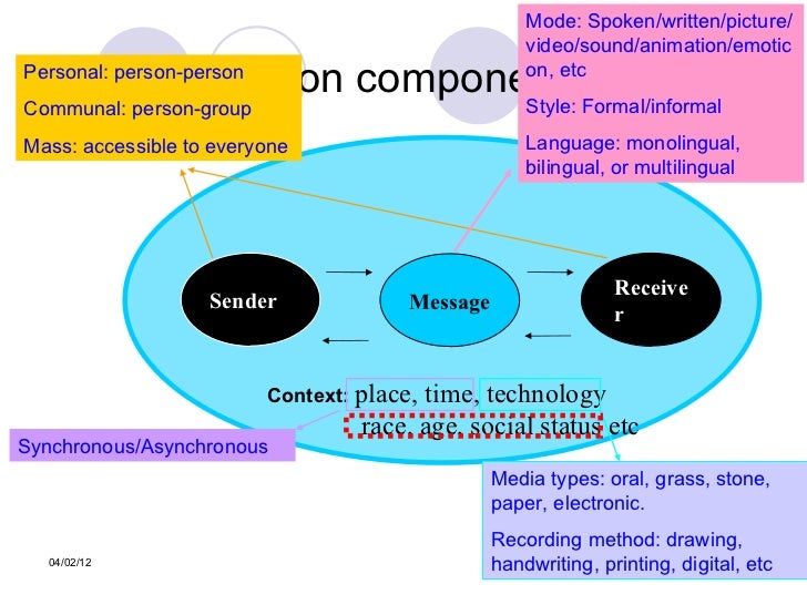 Computer mediated communication (cmc) as a subject