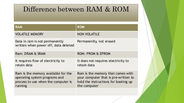 Difference between serial and random access memory types list