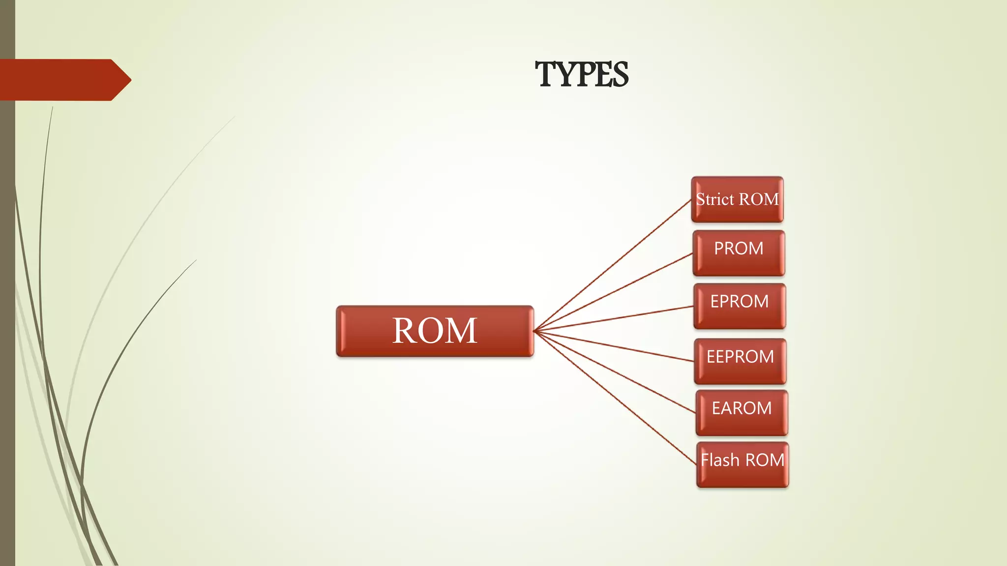 TYPES
ROM
Strict ROM
PROM
EPROM
EEPROM
EAROM
Flash ROM
 