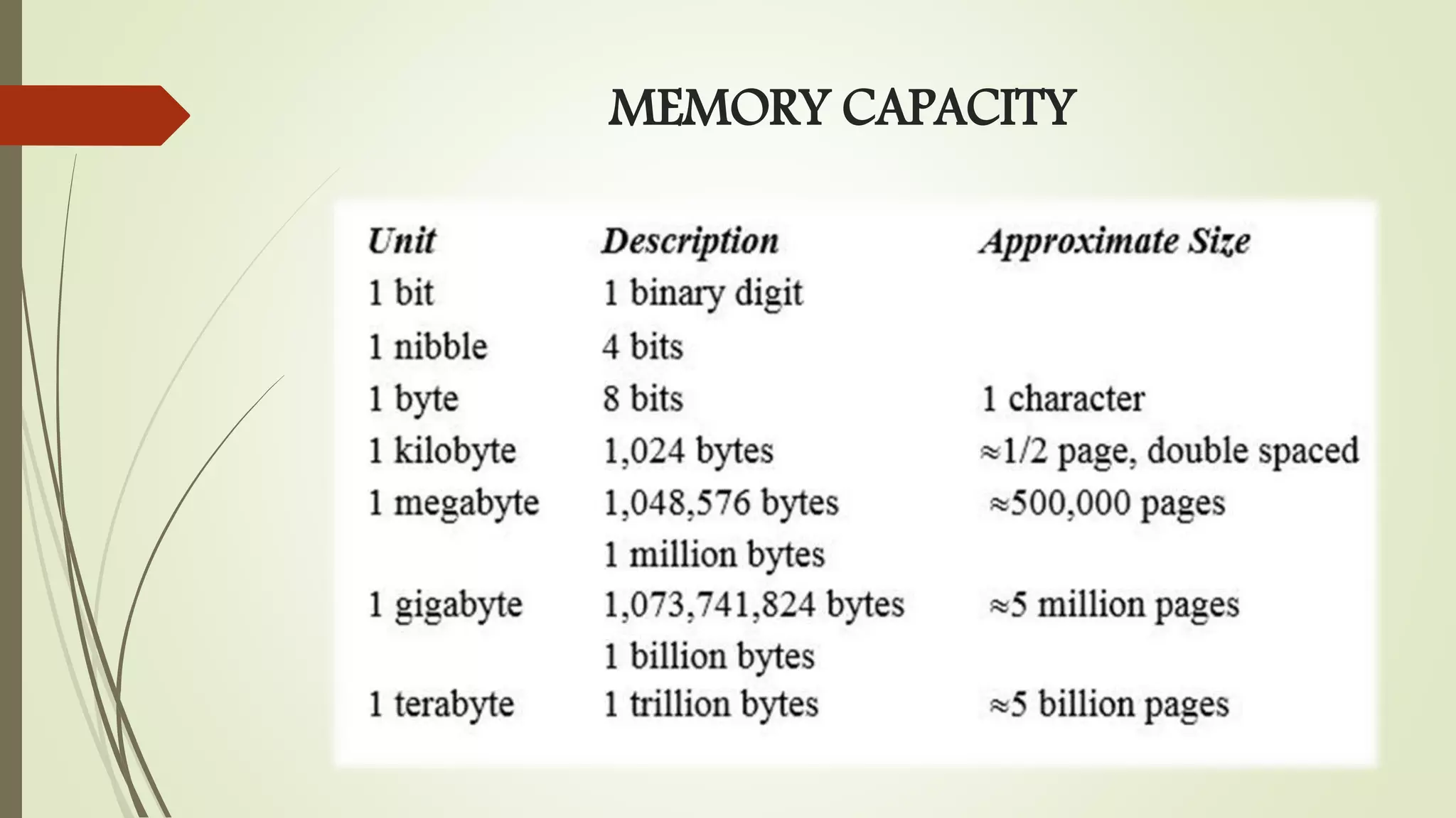 MEMORY CAPACITY
 