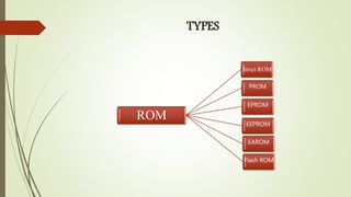 Computer Memory | PPTX