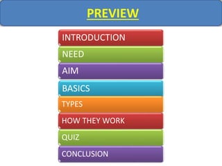 PREVIEW
INTRODUCTION
NEED
AIM
BASICS
TYPES
HOW THEY WORK
QUIZ
CONCLUSION
 